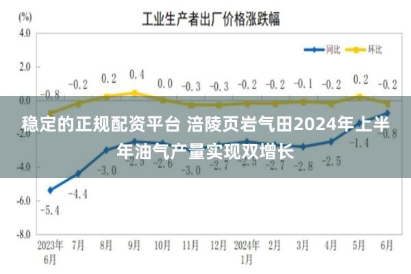 稳定的正规配资平台 涪陵页岩气田2024年上半年油气产量实现双增长