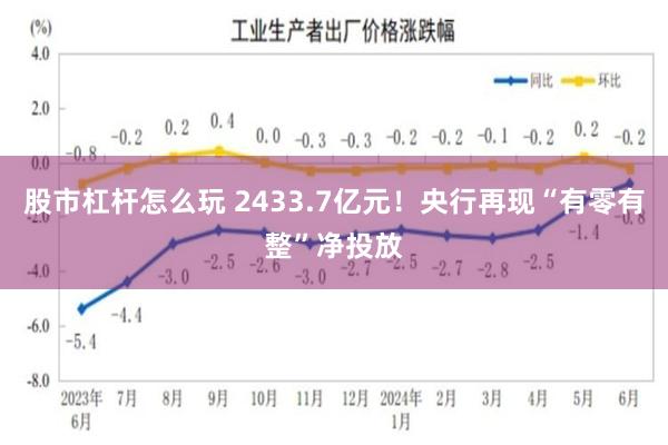 股市杠杆怎么玩 2433.7亿元！央行再现“有零有整”净投放