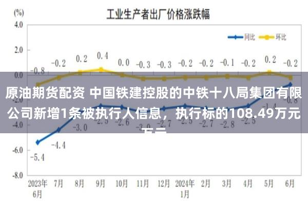 原油期货配资 中国铁建控股的中铁十八局集团有限公司新增1条被执行人信息，执行标的108.49万元