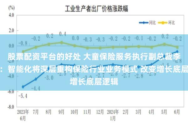 股票配资平台的好处 大童保险服务执行副总裁李晓婧：智能化将深层重构保险行业业务模式 改变增长底层逻辑